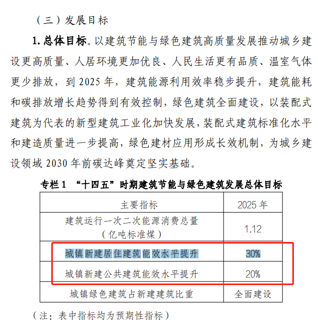 广东十四五规划发展目标.png